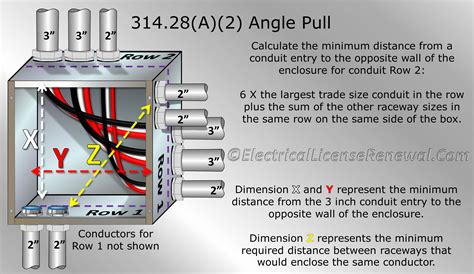 angled junction box round|junction box sizing calculator.